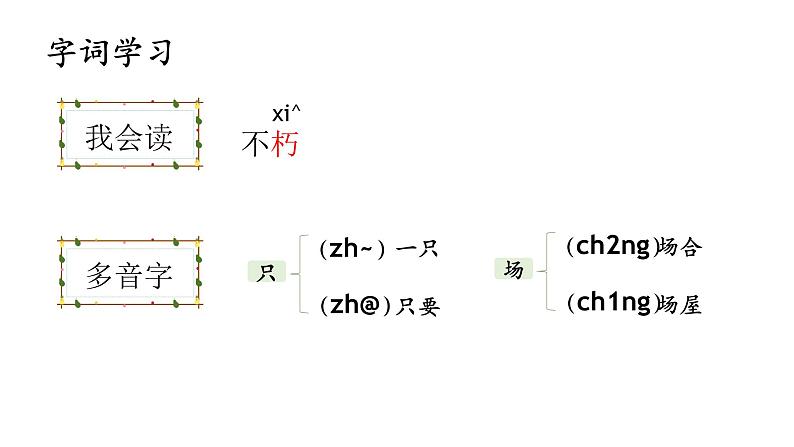 1.教学课件第6页