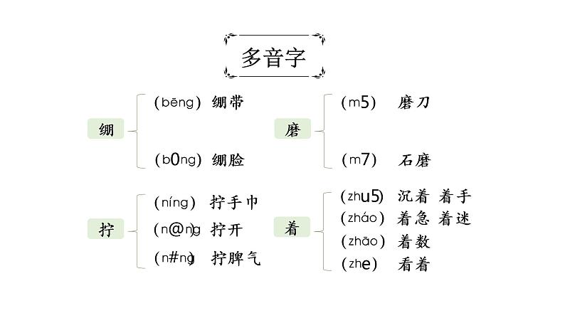 1.教学课件第8页