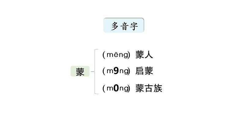 1   草原课件PPT08
