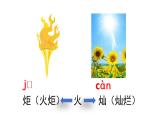 人教语文2年级下册课件语文园地八