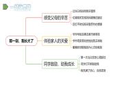 2022人教语文5年级下册课件习作：那一刻，我长大了