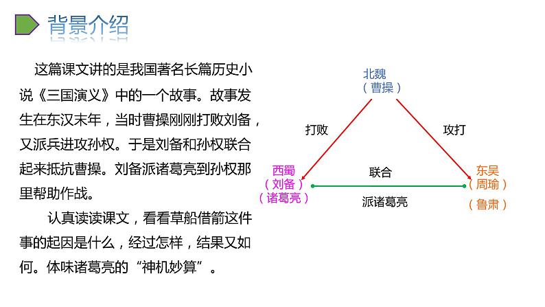 52022人教语文5年级下册课件.草船借箭教学课件第4页