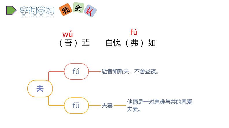 2022人教语文5年级下册课件15.自相矛盾教学课件04