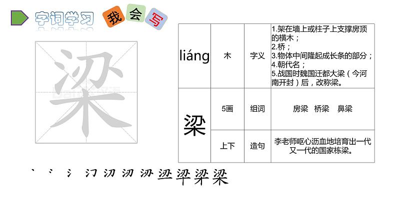 2022人教语文5年级下册课件21.杨氏之子教学课件第4页