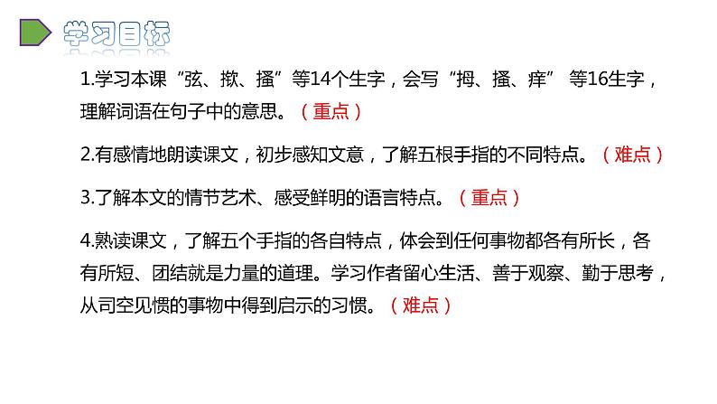 2022人教语文5年级下册课件22.手指教学课件03