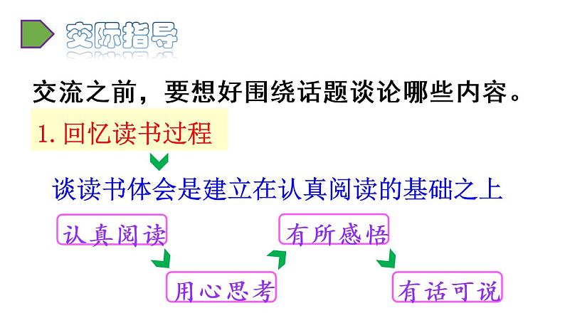 2022人教语文6年级下册课件口语交际：同读一本书06