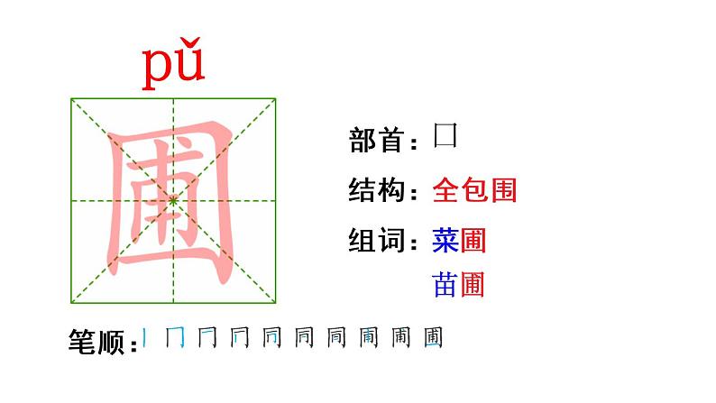 2022人教语文6年级下册课件15 真理诞生于一百个问号之后第6页