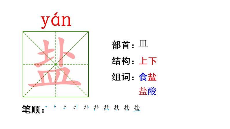 2022人教语文6年级下册课件15 真理诞生于一百个问号之后第7页