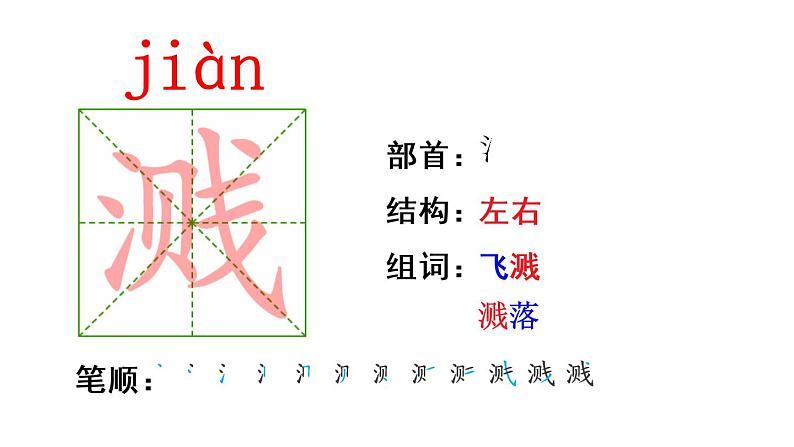 2022人教语文6年级下册课件15 真理诞生于一百个问号之后第8页