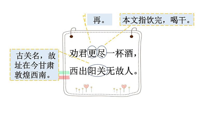 2022人教语文6年级下册课件2 送元二使安西07