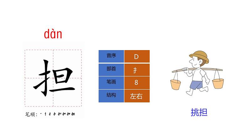 16.朱德的扁担课件PPT第8页