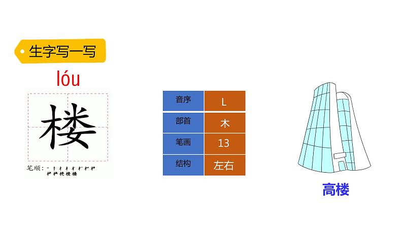 15 八角楼上课件PPT第6页