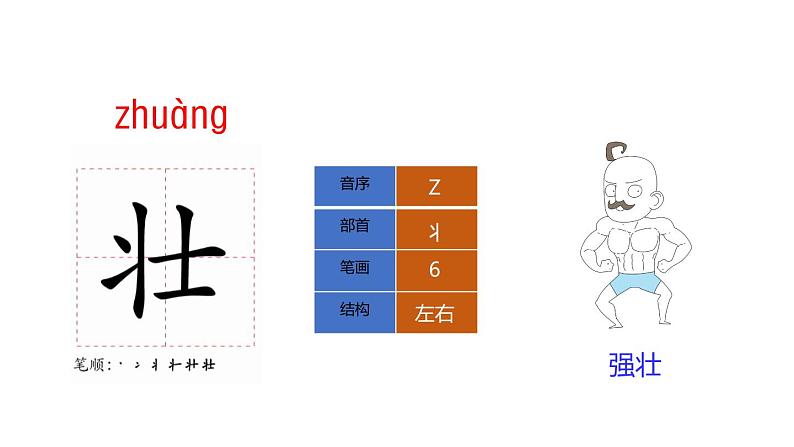 2. 树之歌课件PPT第7页