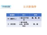 小学语文1年级下册课件识字1 春夏秋冬