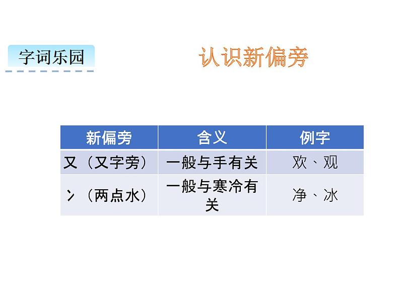 小学语文1年级下册课件识字4 猜字谜第3页