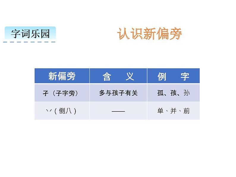 小学语文1年级下册课件课文6 树和喜鹊第3页