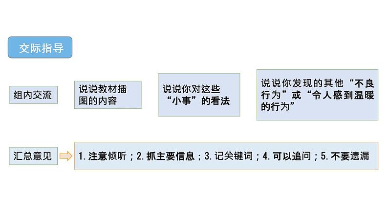 人教部编版语文三年级上册 语文 园地七课件PPT第3页