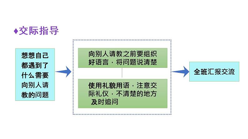 人教部编版语 三年级上册语文 园地八课件PPT03