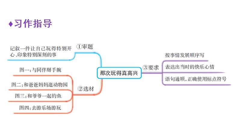 人教部编版语 三年级上册语文 园地八课件PPT08