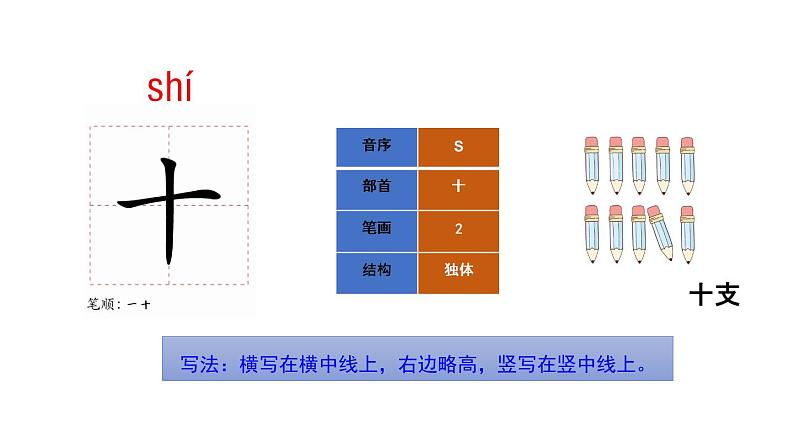 人教部编版语文一年级上册语文 园地一课件PPT第5页