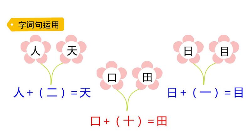 人教部编版语文一年级上册语文 园地一课件PPT第7页