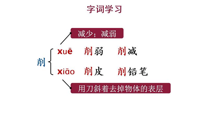 6 将相和 教学课件第8页