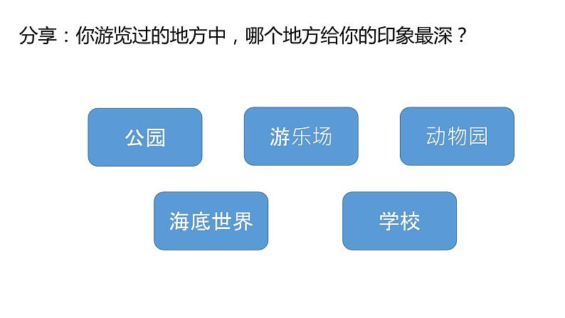 部编版四年级下册习作五：游记课件PPT02