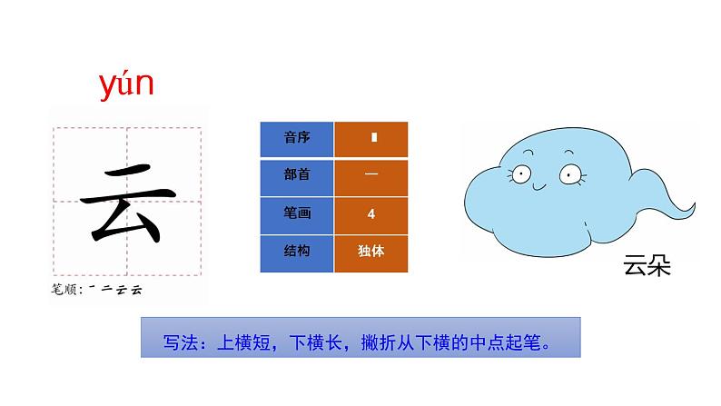 对 韵  歌课件PPT06