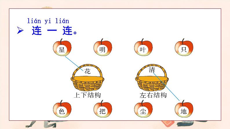 语文一年级上册：语文园地六部编版课件PPT05