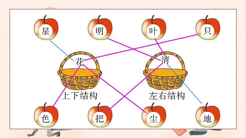 语文一年级上册：语文园地六部编版课件PPT06