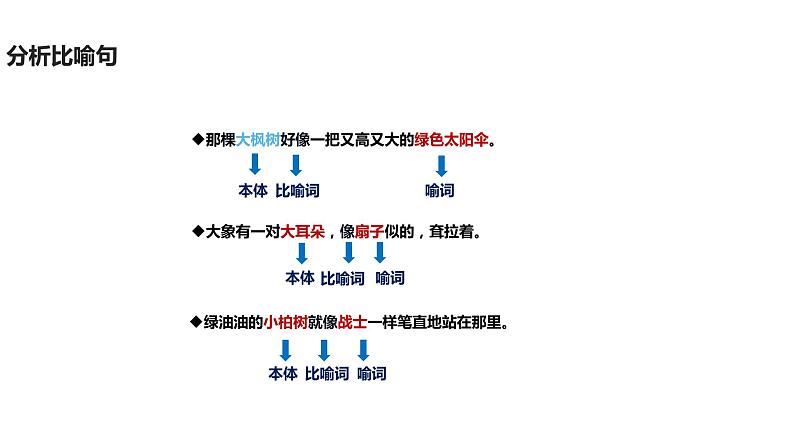 人教部编版二年级语文下册   语文园地七课件、教案03