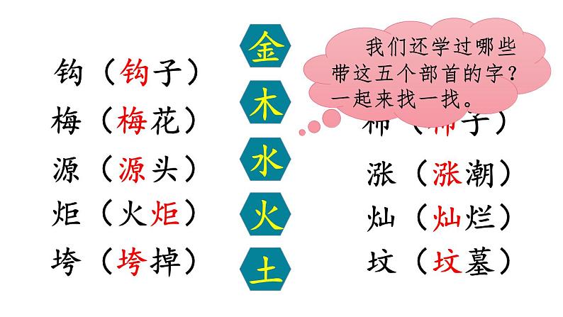 人教部编版二年级语文下册    语文园地八课件、教案08