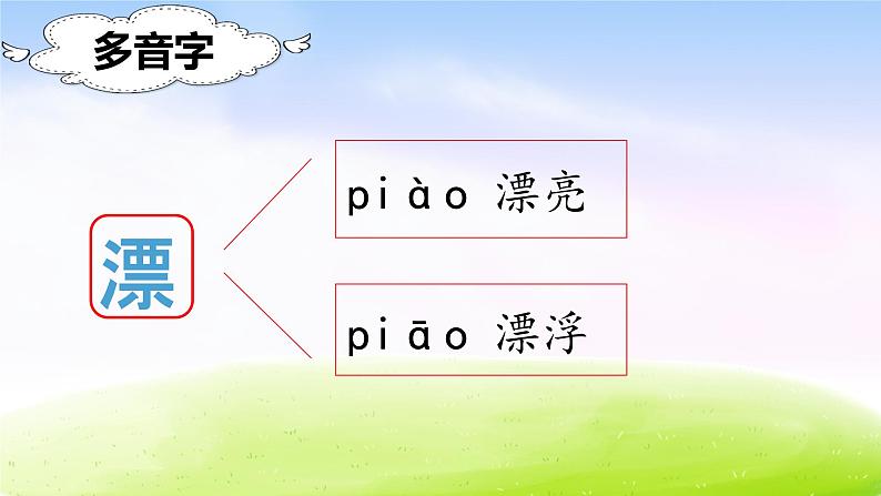 部编版二年级下册语文（课堂教学课件）识字3 “贝”的故事04