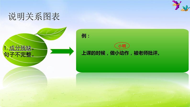 部编版六年级下册语文小学语文期末专项复习之——修改病句课件PPT第4页