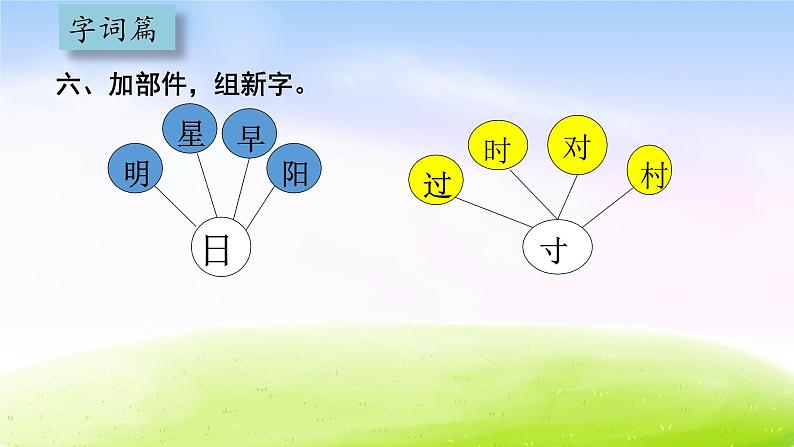 部编版一下语文期末复习之第二单元复习课件PPT07