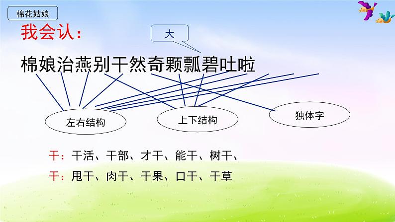 部编版一下语文第八单元复习课件PPT03