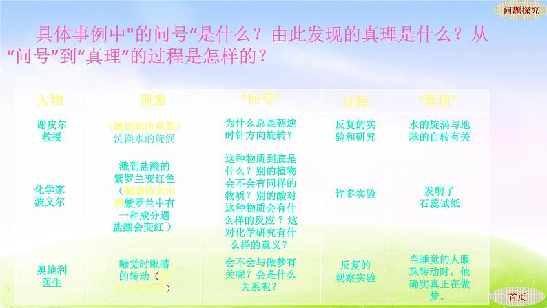 人教版六年级下册语文课件真理诞生于一百个问号之后PPT3第6页