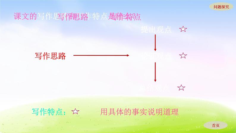 人教版六年级下册语文课件真理诞生于一百个问号之后PPT3第7页