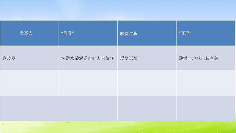 人教版六年级下册语文课件真理诞生于一百个问号之后PPT1第7页