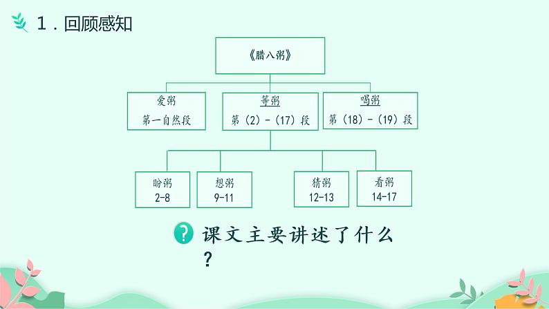 部编版语文六年级下册 2 腊八粥 第2课时课件PPT第3页