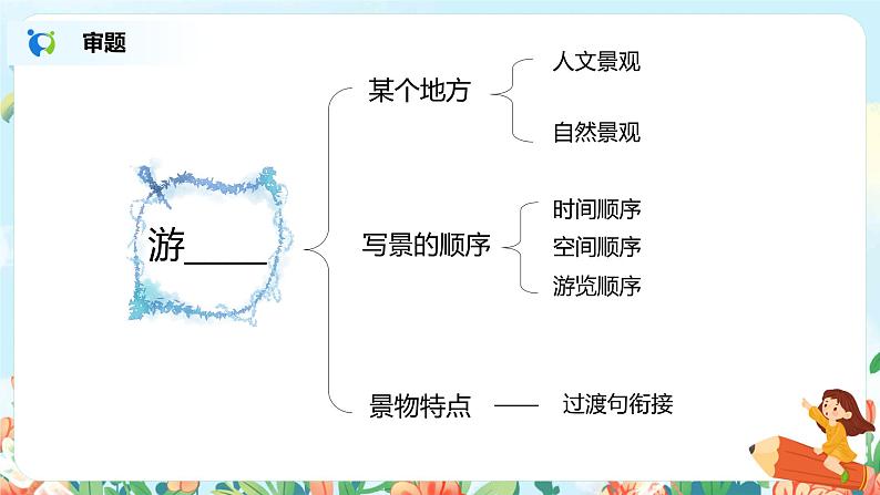 第五单元习作：游__________      课件（送教案）06