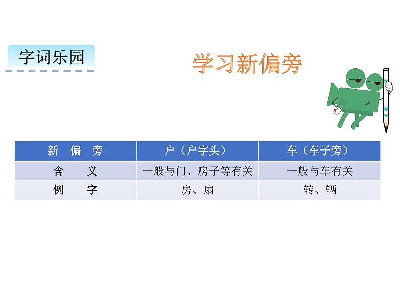 小学语文1年级下册课件课文21 小壁虎借尾巴第3页