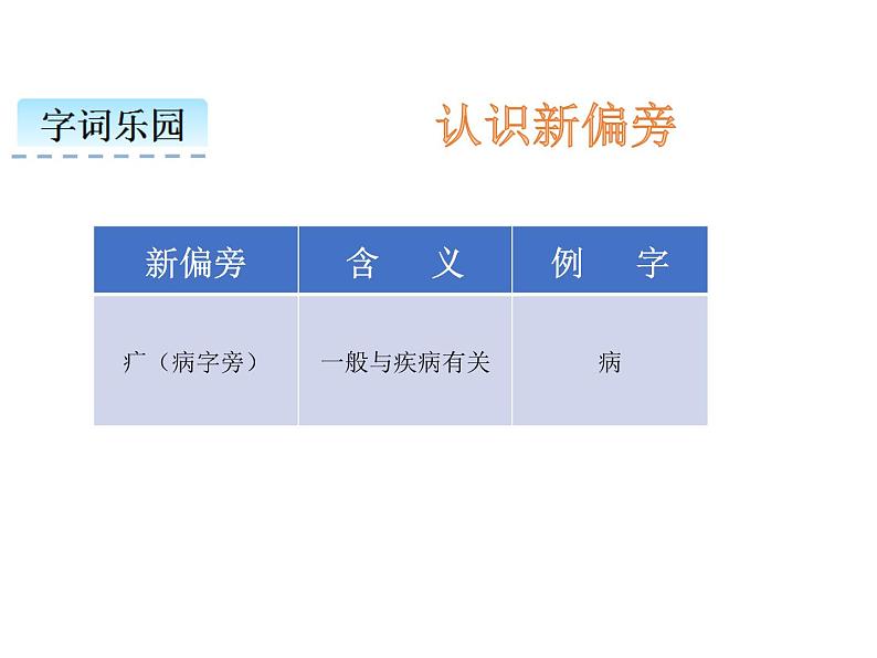 小学语文1年级下册课件识字3 小青蛙第2页