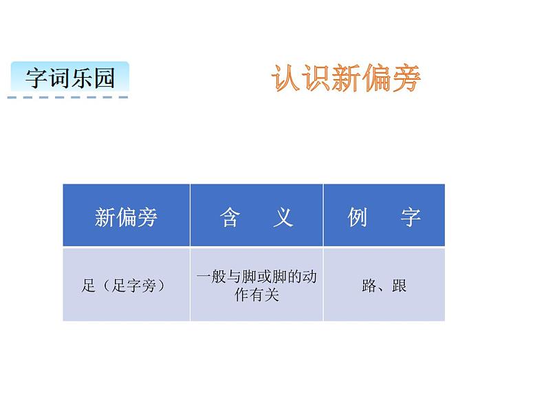 小学语文1年级下册课件课文2 我多想去看看第5页