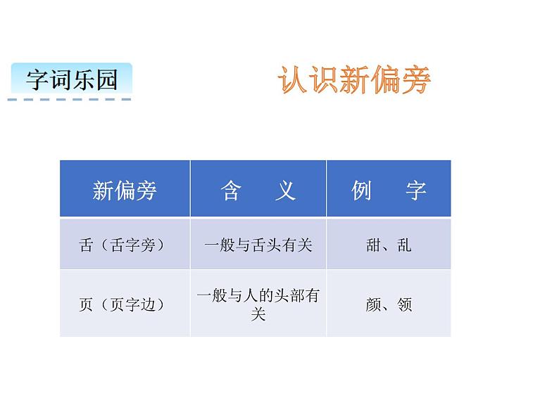 小学语文1年级下册课件课文4 四个太阳第2页