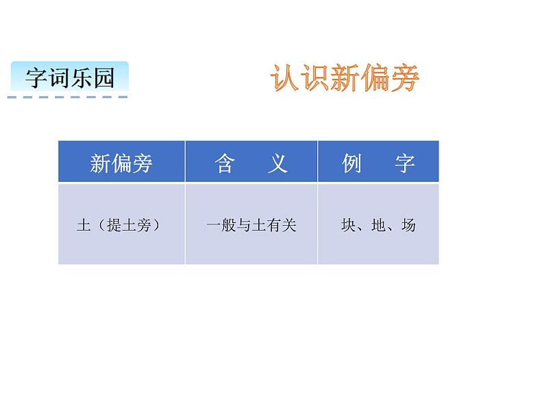 小学语文1年级下册课件课文5 小公鸡和小鸭子02