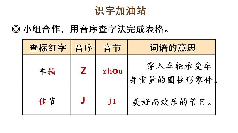 语文园地四 教学课件第5页