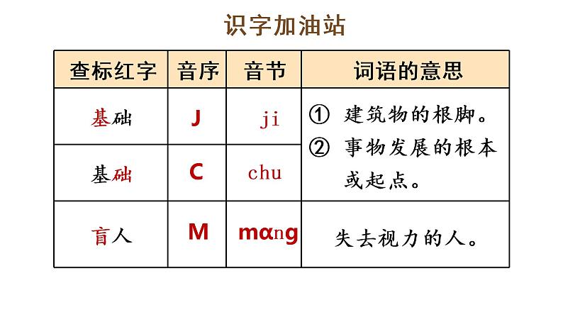 语文园地四 教学课件第6页