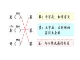 语文 园地五课件PPT