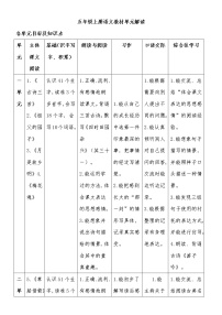 五年级下册语文单元解读1-8单元教案